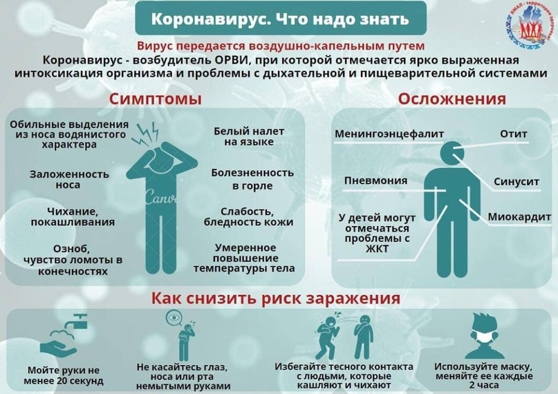Профилактика коронавируса